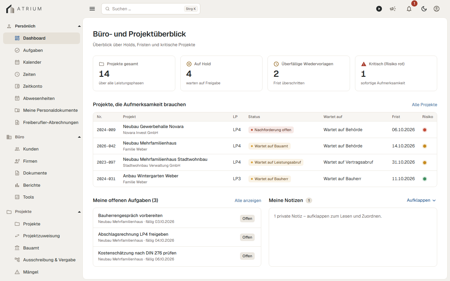 Atrium Dashboard mit Büro- und Projektüberblick: Kennzahlen zu laufenden Projekten, Projekten auf Hold, überfälligen Wiedervorlagen und kritischen Projekten, eine Tabelle der Projekte, die Aufmerksamkeit brauchen, sowie die eigenen offenen Aufgaben und Notizen.
